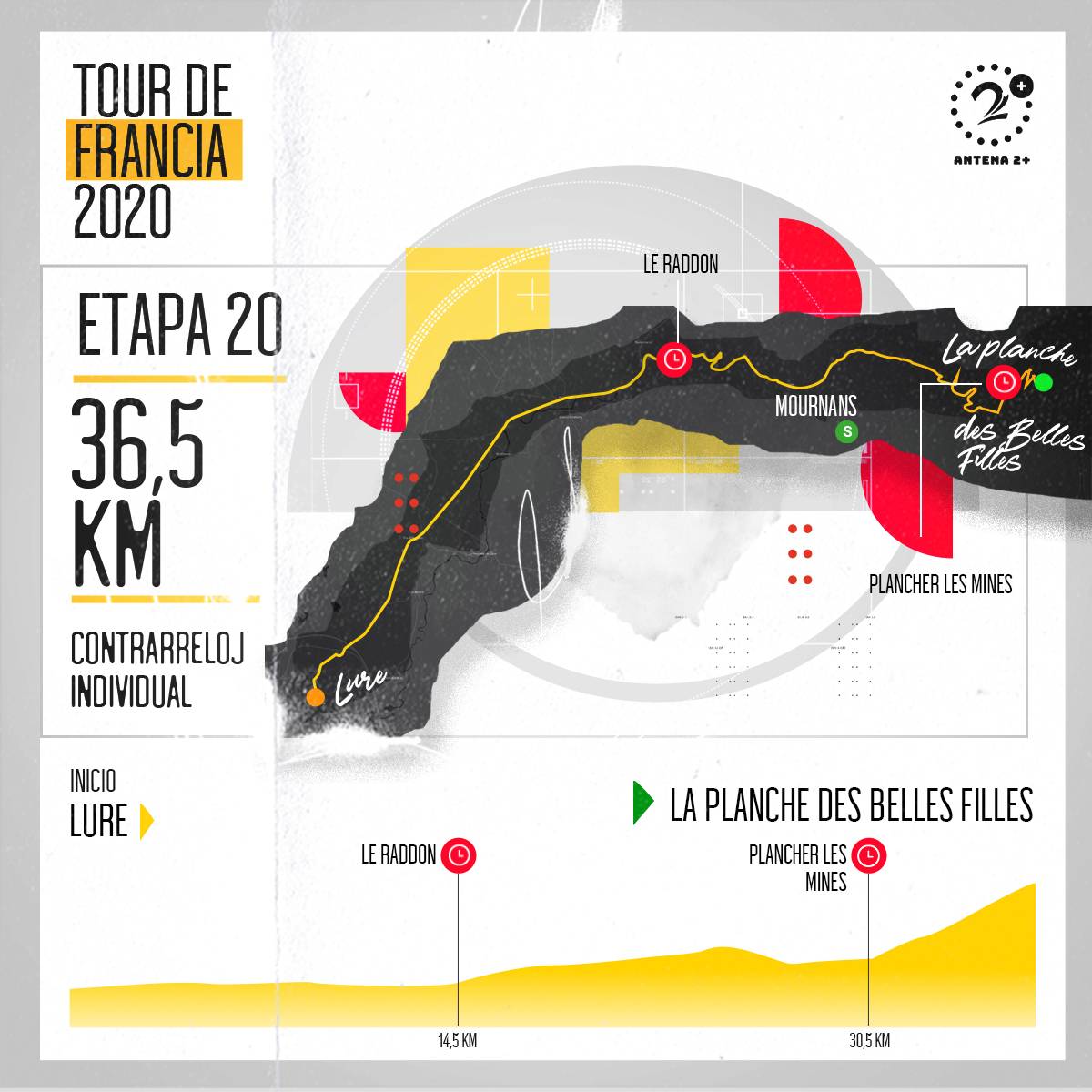 Tour de Francia, altimetrías: Lure - La Planche des Belles Filles, 36 kilómetros, etapa 20