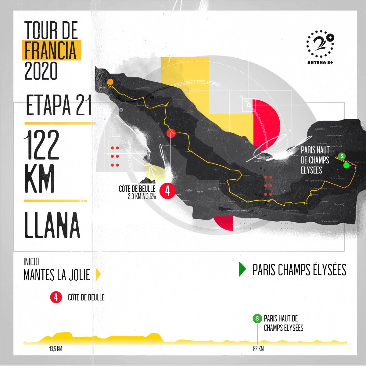 Tour de Francia, altimetrías: Mantes-la-Jolie - Paris Champs-Élysées, 122 kilómetros, etapa 21