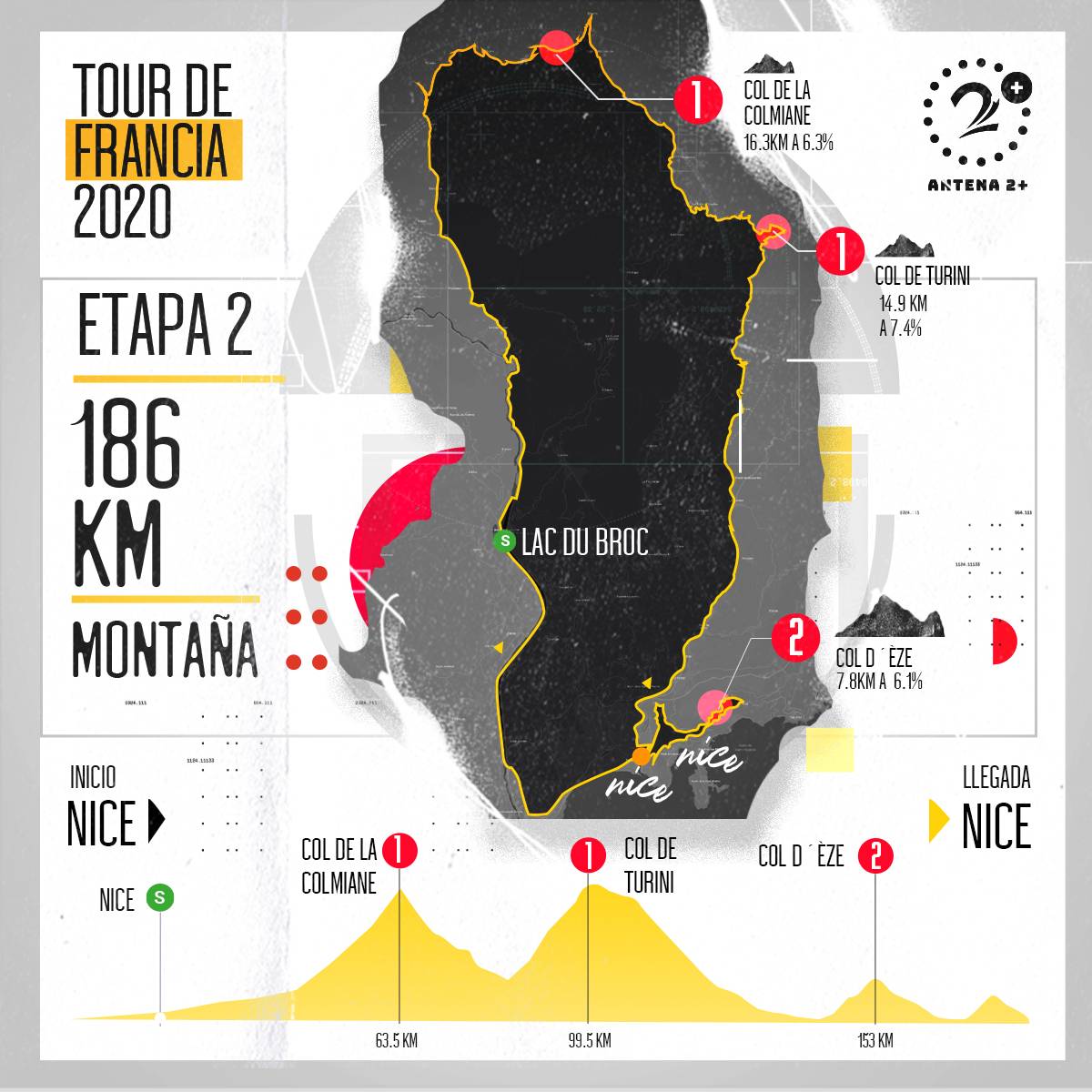 Tour de Francia, altimetrías: Niza Moyen Pays - Niza, 156 kilómetros, etapa 2