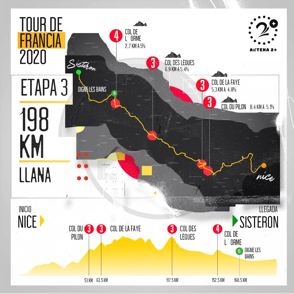 Tour de Francia, altimetrías: Nice - Sisteron, 198 kilómetros, etapa 3