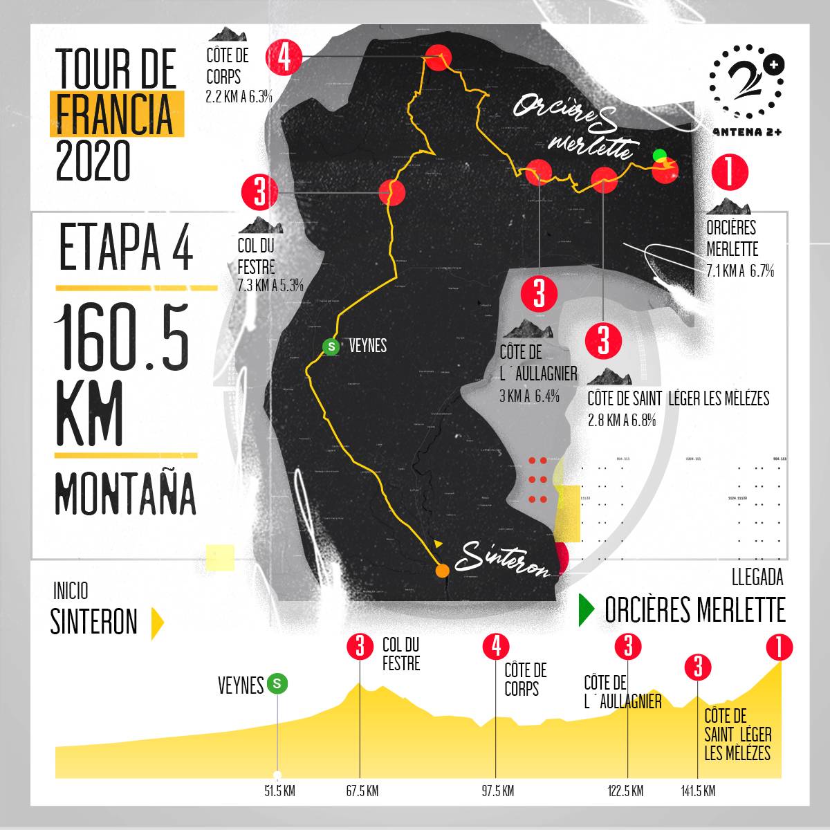 Tour de Francia, altimetrías: Sisteron - Orcieres-Merlette, 160 kilómetros, etapa 4
