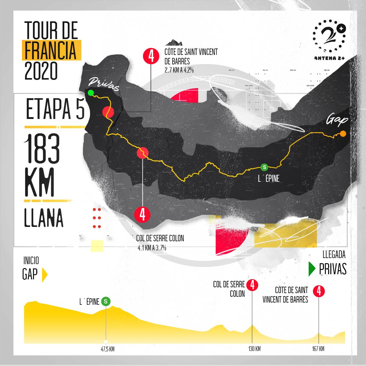Tour de Francia, altimetrías: Gap - Privas, 183 kilómetros, etapa 5 