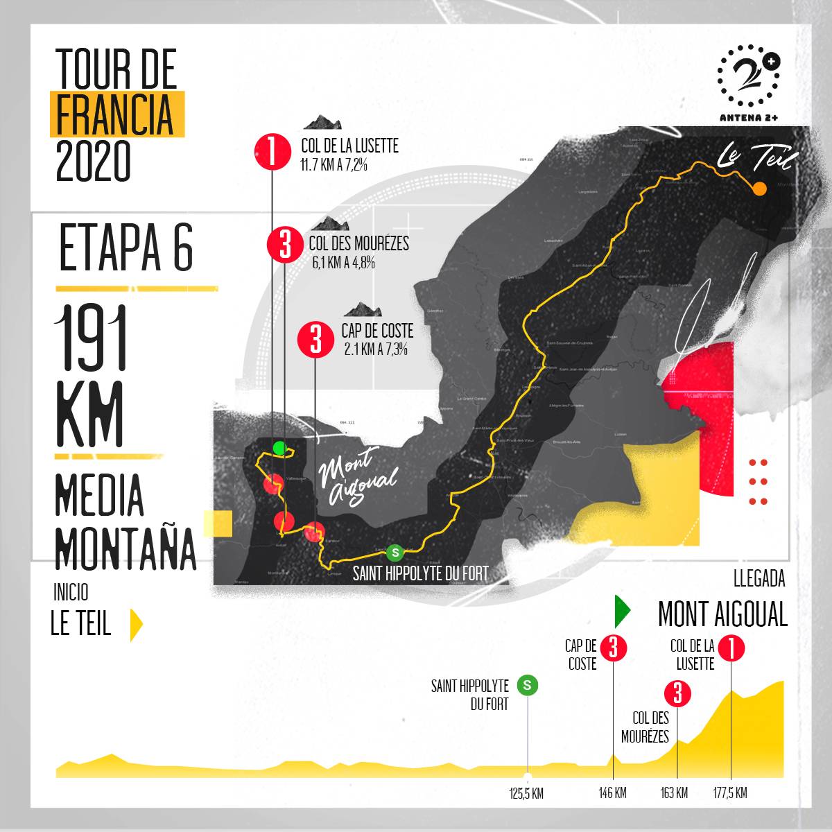 Tour de Francia, altimetrías: Le Teil - Mont Aigoual, 191 kilómetros, etapa 6