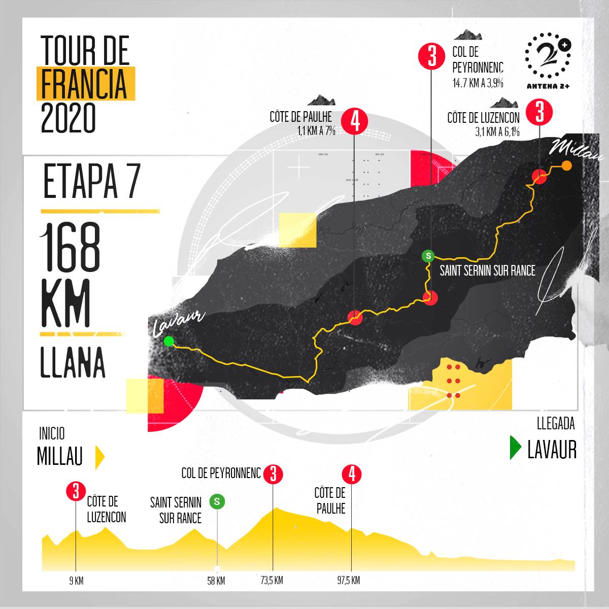 Tour de Francia, altimetrías: Millau - Lavaur, 168 kilómetros, etapa 7
