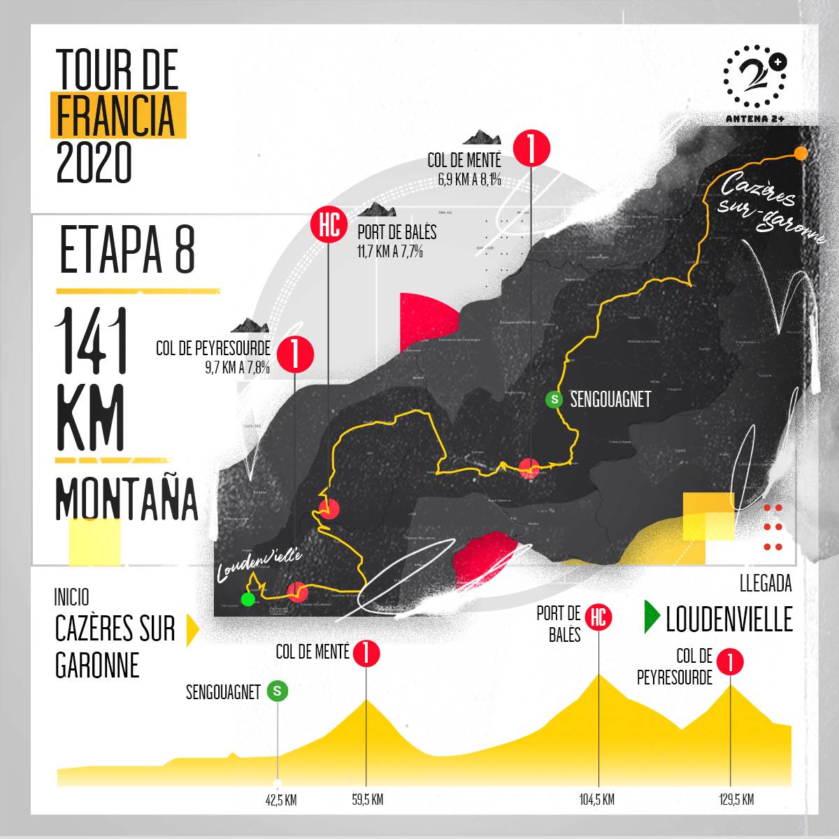 Tour de Francia, altimetrías: Cazeres-sur-Garonne - Loudenvielle, 141 kilómetros, etapa 8