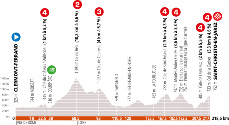 Critérium del Dauphiné, etapa 1