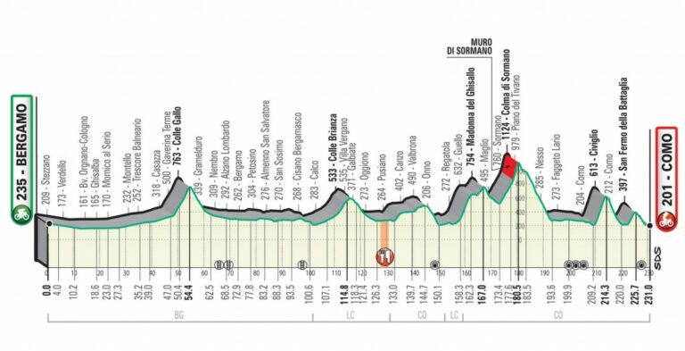Giro de Lombardía 2020