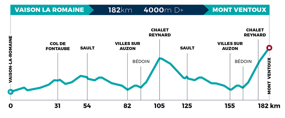 El Mont Ventoux Dénivelé Challenge