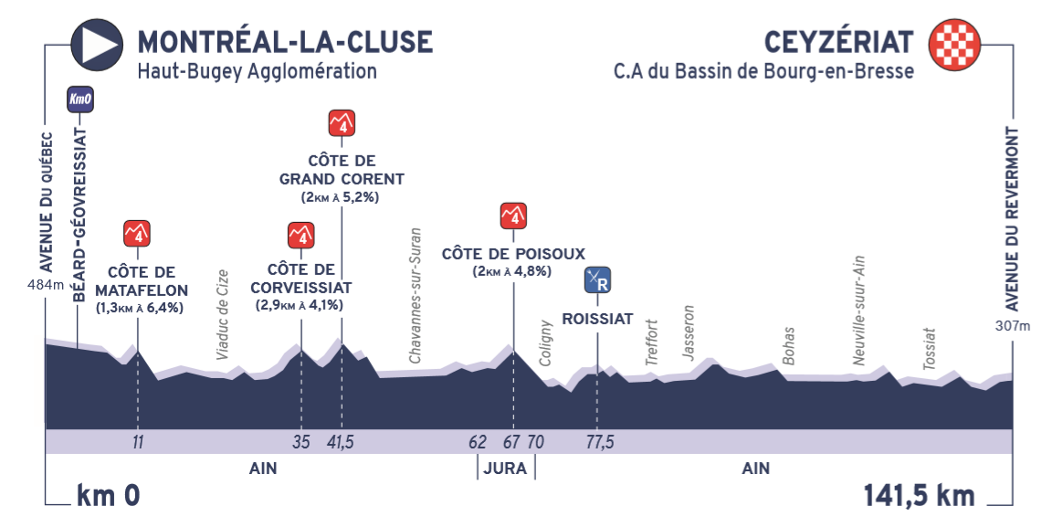Tour L'Ain, etapa 1