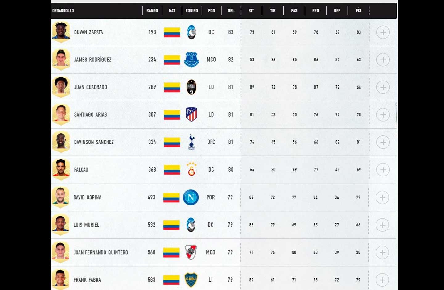 Ranking de mejores jugadores colombianos en FIFA 21