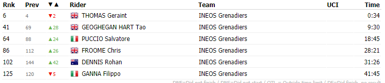 Chris Froome y Geraint Thomas en la clasificación de la Tirreno Adriático