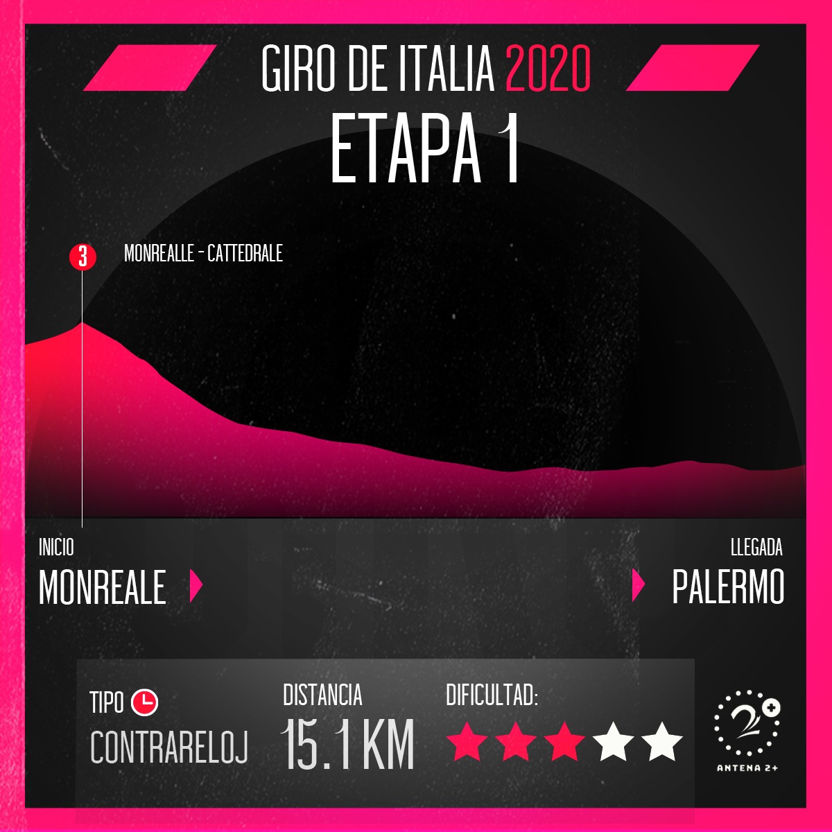 Giro de Italia 2020 - etapa 1