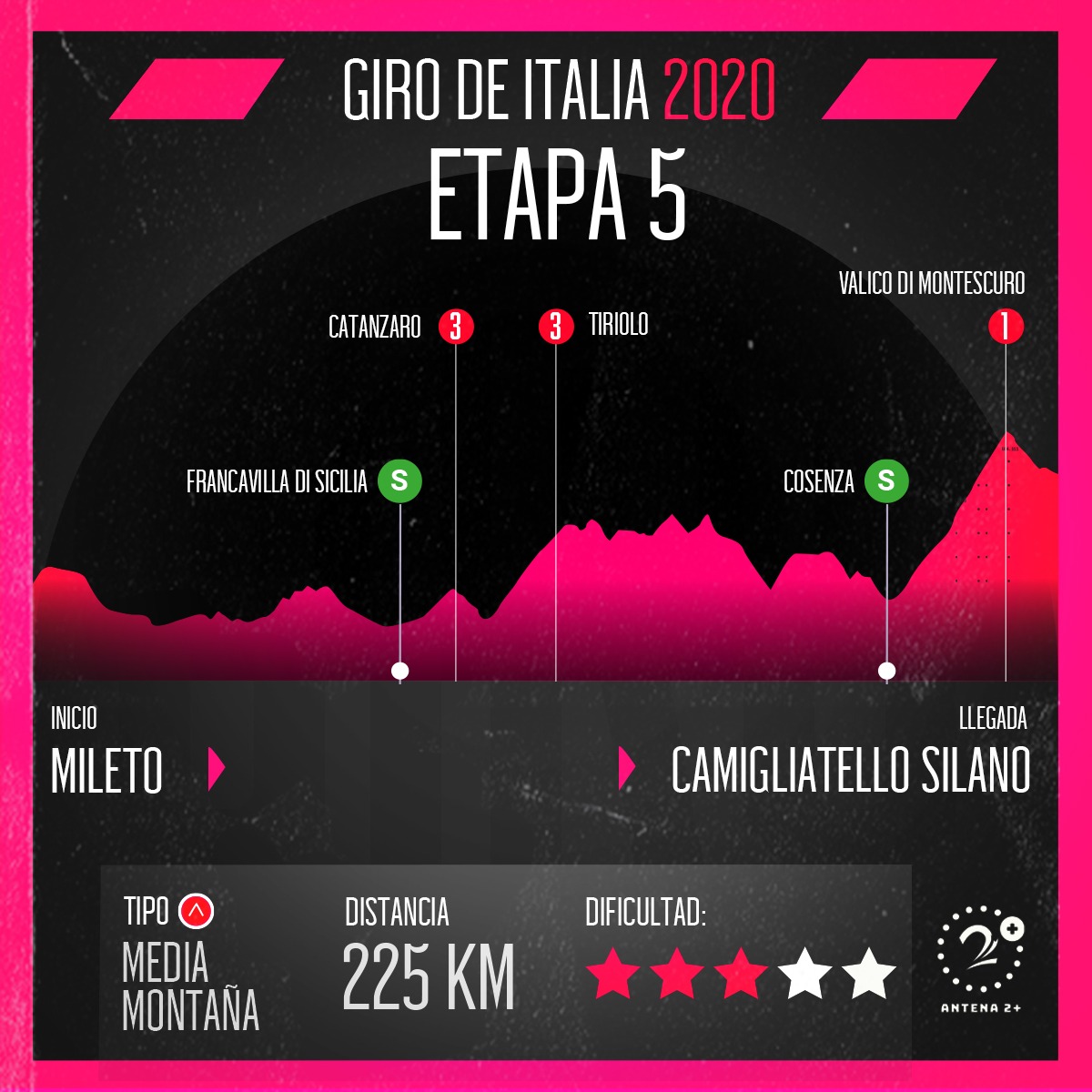 Giro de Italia 2020 - etapa 5