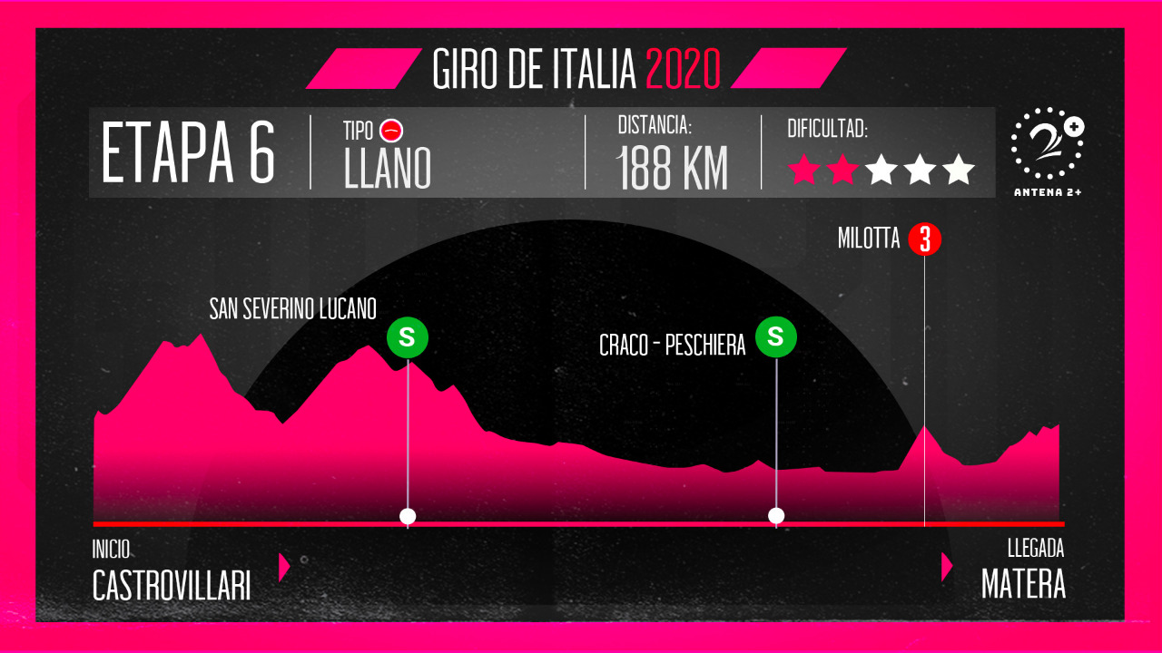Giro de Italia 2020 - etapa 6