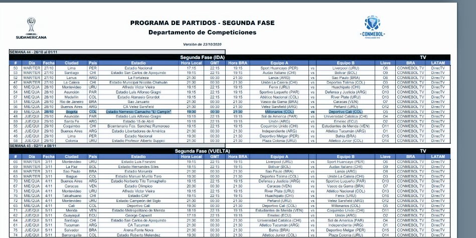 Copa Sudamericana, fase 2