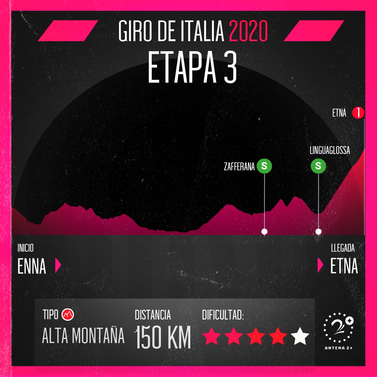 Giro de Italia 2020, etapa 3