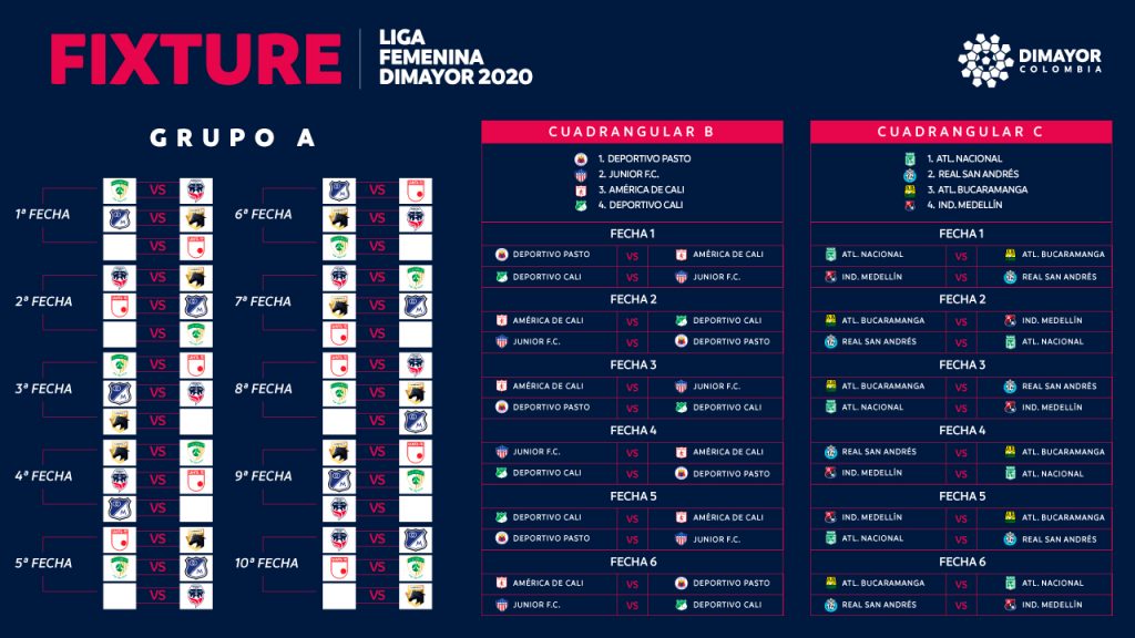 Fixture Liga Femenina 2020