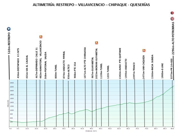 Vuelta a la Juventud 2020, etapa 5