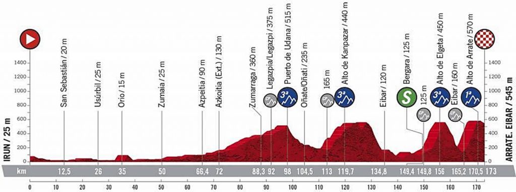 Vuelta a España 2020, etapa 1