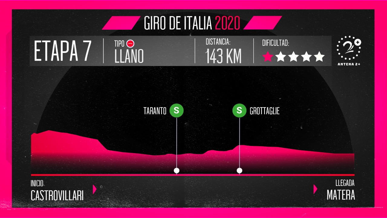 Giro de Italia 2020 - etapa 7
