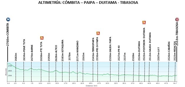 Etapa 1 Vuelta a Colombia Femenina