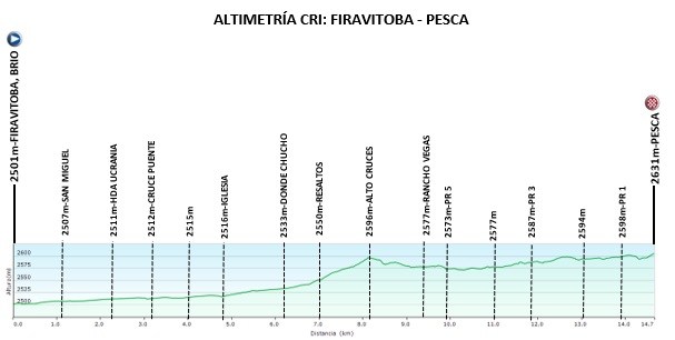 Vuelta a Colombia Femenina - etapa 2