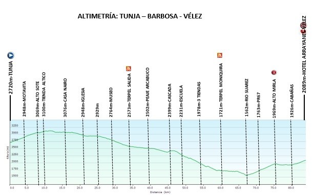 Vuelta a Colombia Femenina - etapa 4