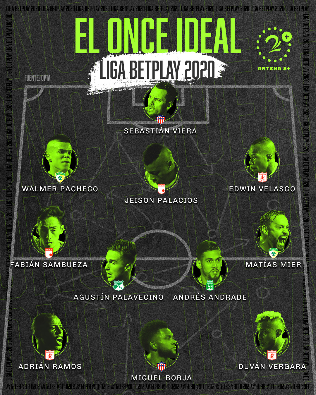 Once ideal Liga Betplay 2020