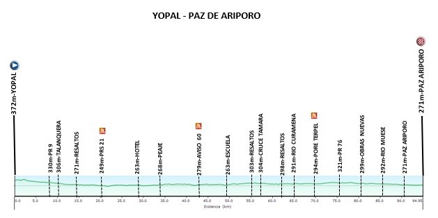 Etapa  1 - Vuelta del Porvenir y Tour Femenino