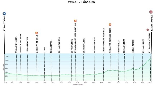 Etapa  2 - Vuelta del Porvenir y Tour Femenino