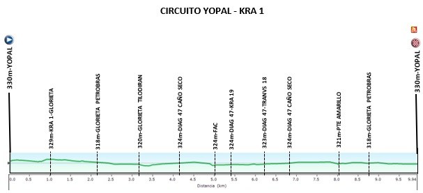 Etapa 4 - Vuelta del Porvenir y Tour Femenino