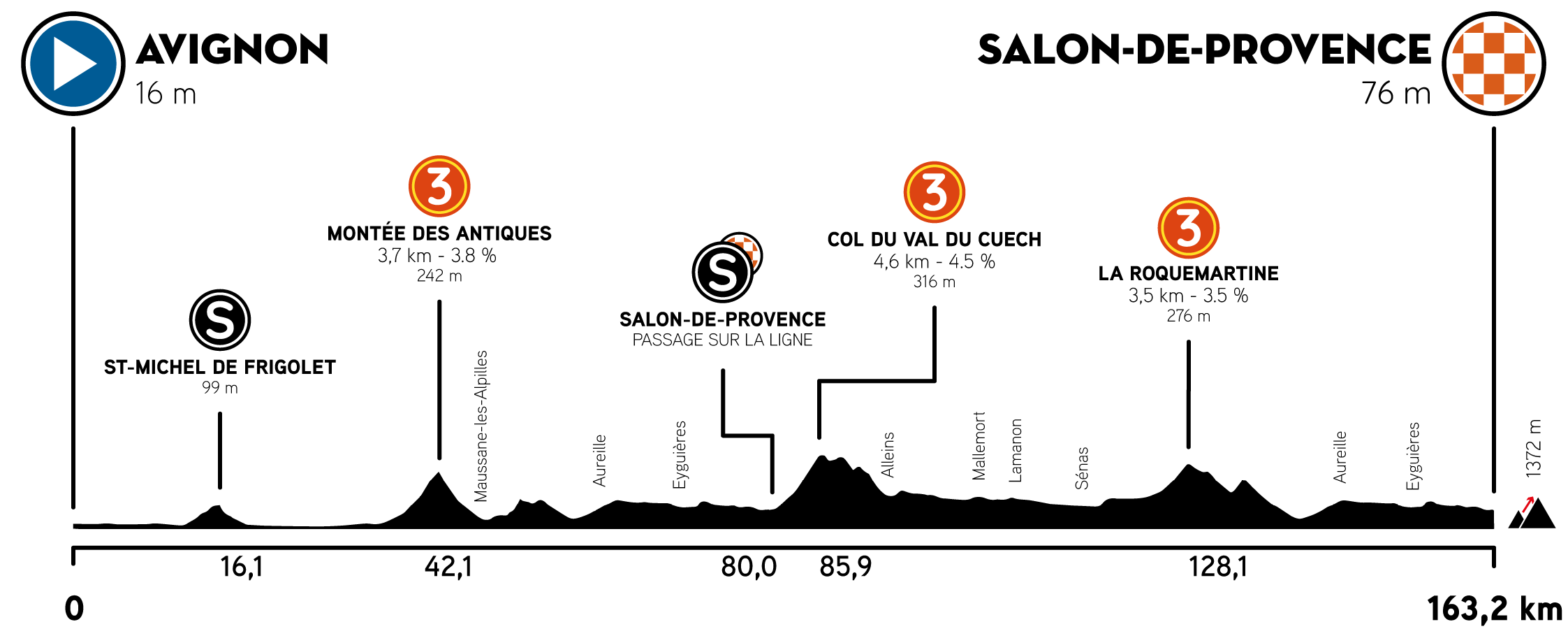 Tour de la Provence, última etapa 2021