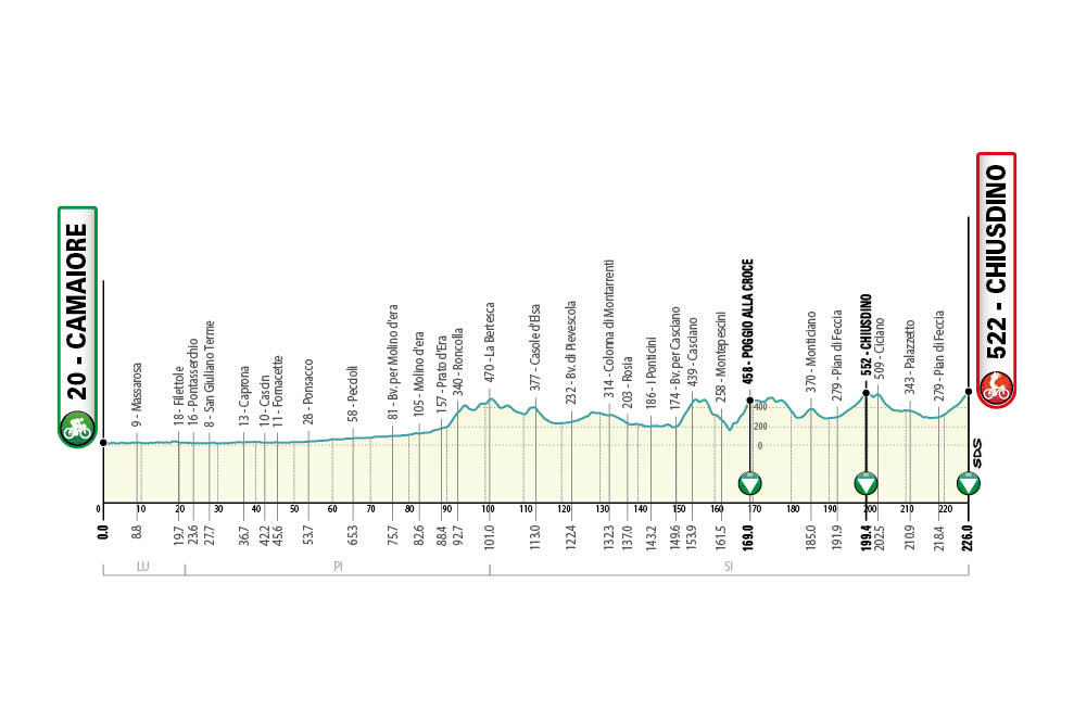 2ª etapa de la Tirreno Adriático 2021