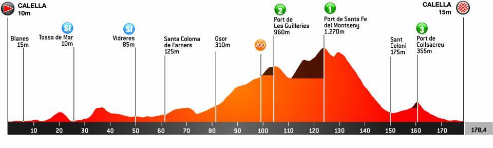 Vuelta a Cataluña, etapa 1