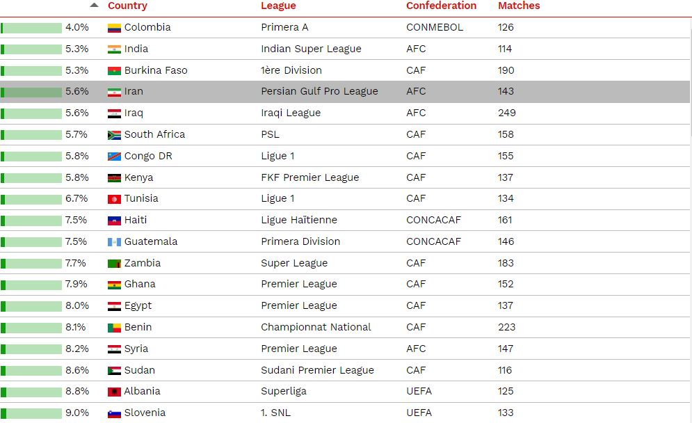 Listado Ligas competitivas