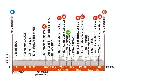 Criterium del Dauphiné, etapa 1