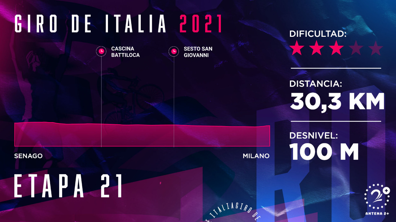 Giro de Italia 2020 - etapa 21