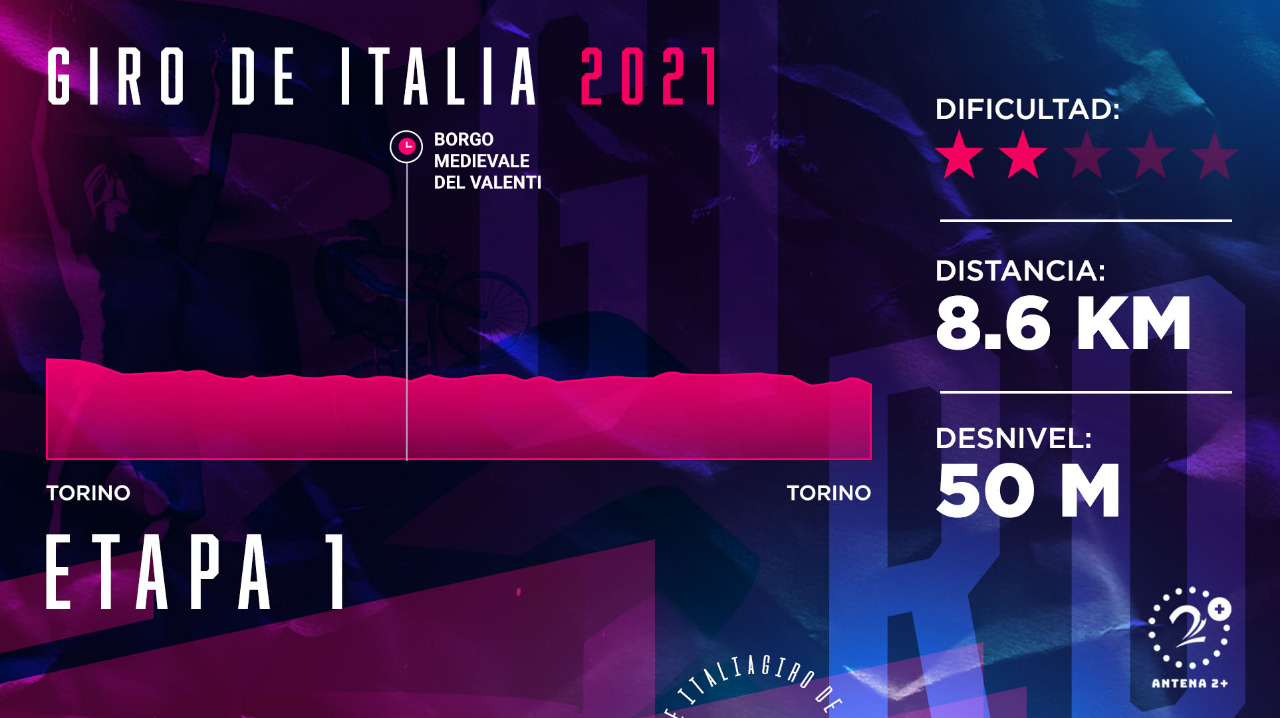 Giro de Italia 2021: recorrido y altimetría de la etapa 1