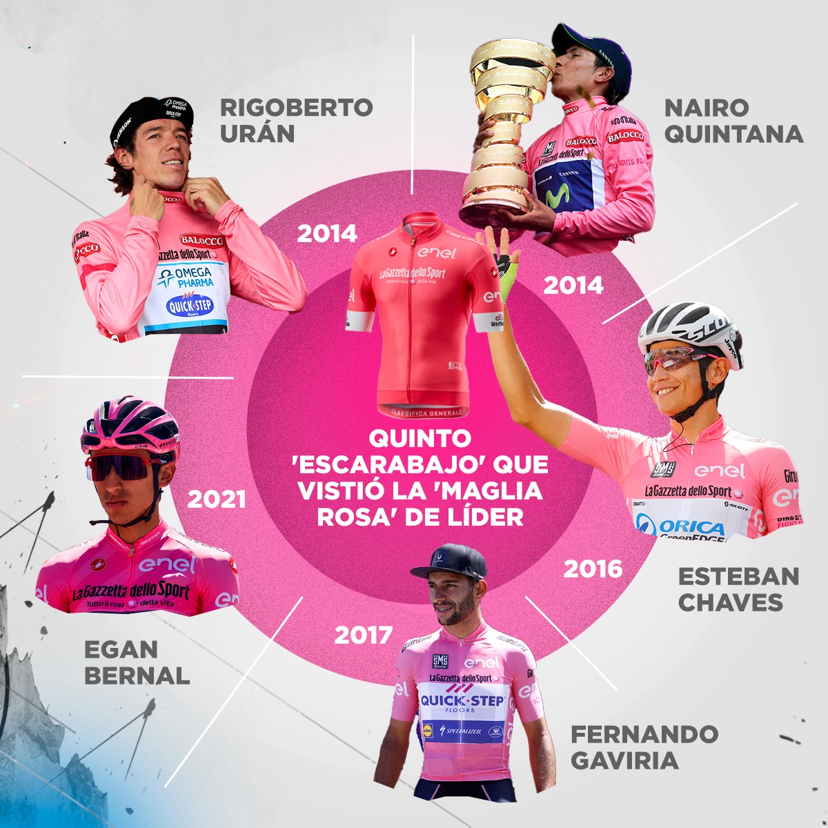 Egan Bernal-Giro de Italia 2021