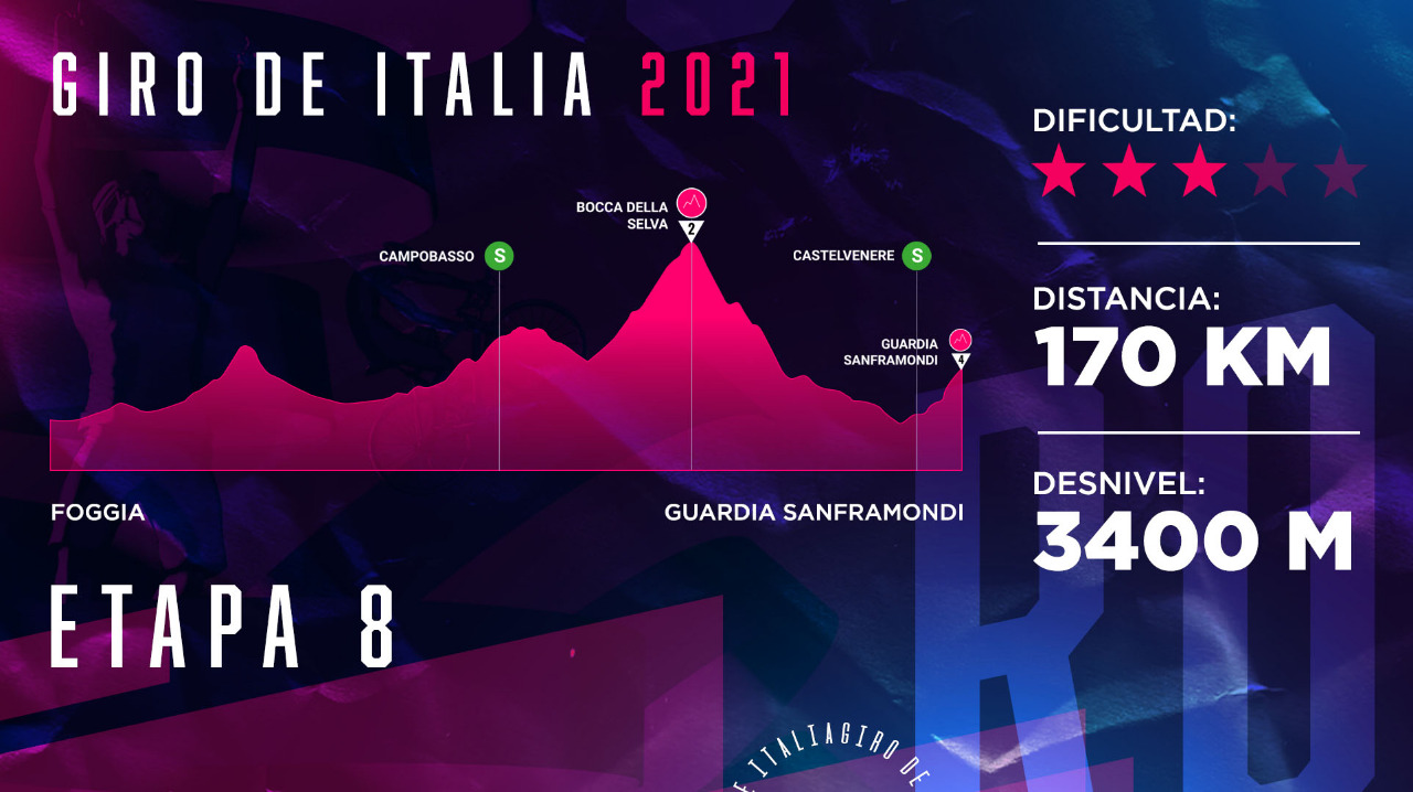 Giro de Italia, etapa 8
