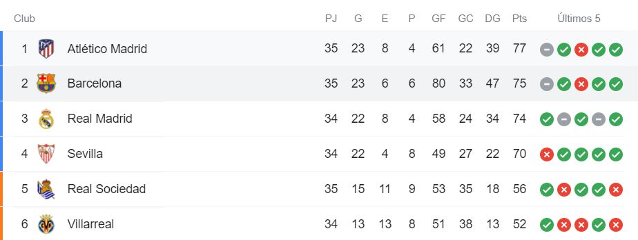 Liga española