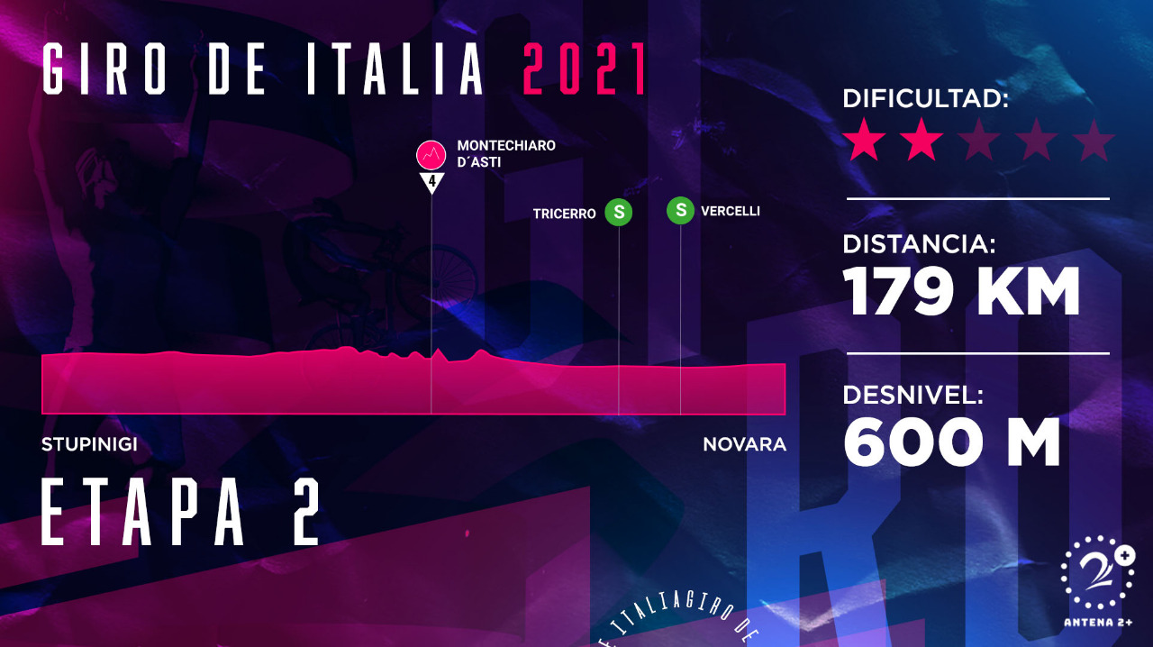 Giro de Italia 2021, etapa 2