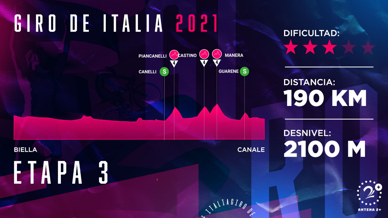 Giro de Italia, etapa 3