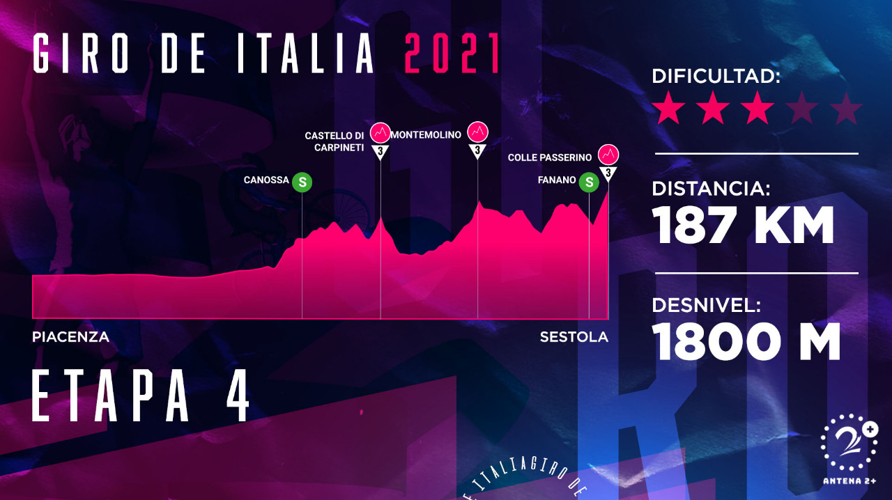 Giro de Italia, etapa 4