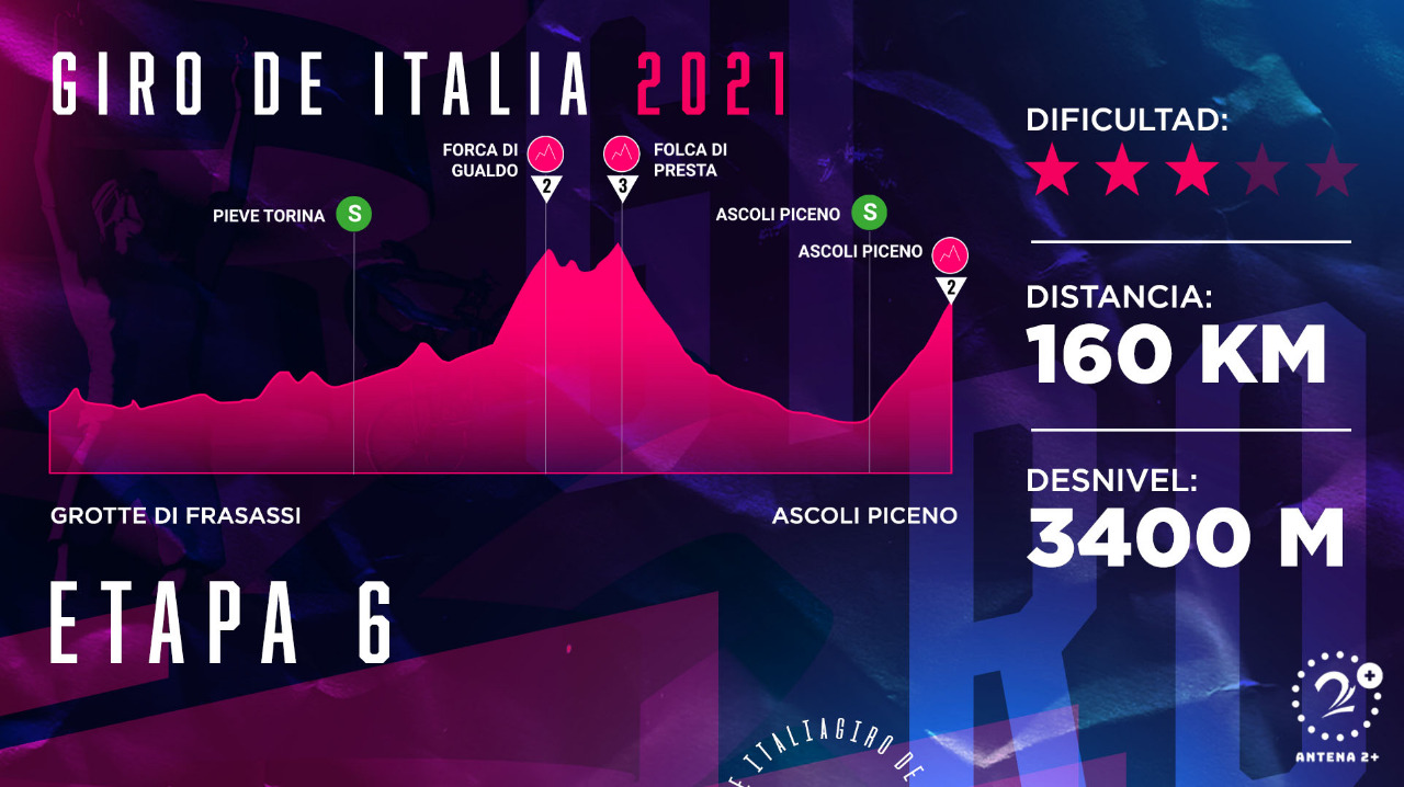 Giro de Italia, etapa 6