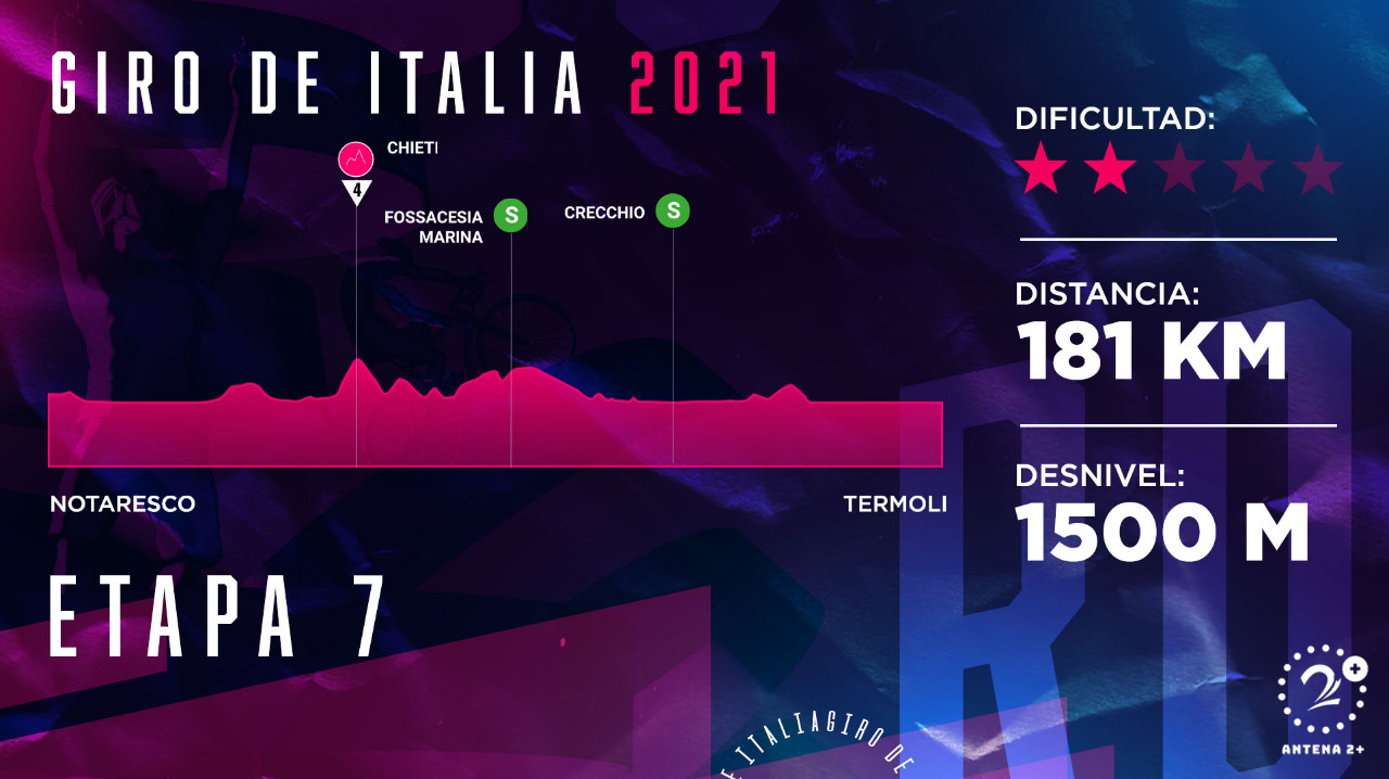 Giro de Italia, etapa 7