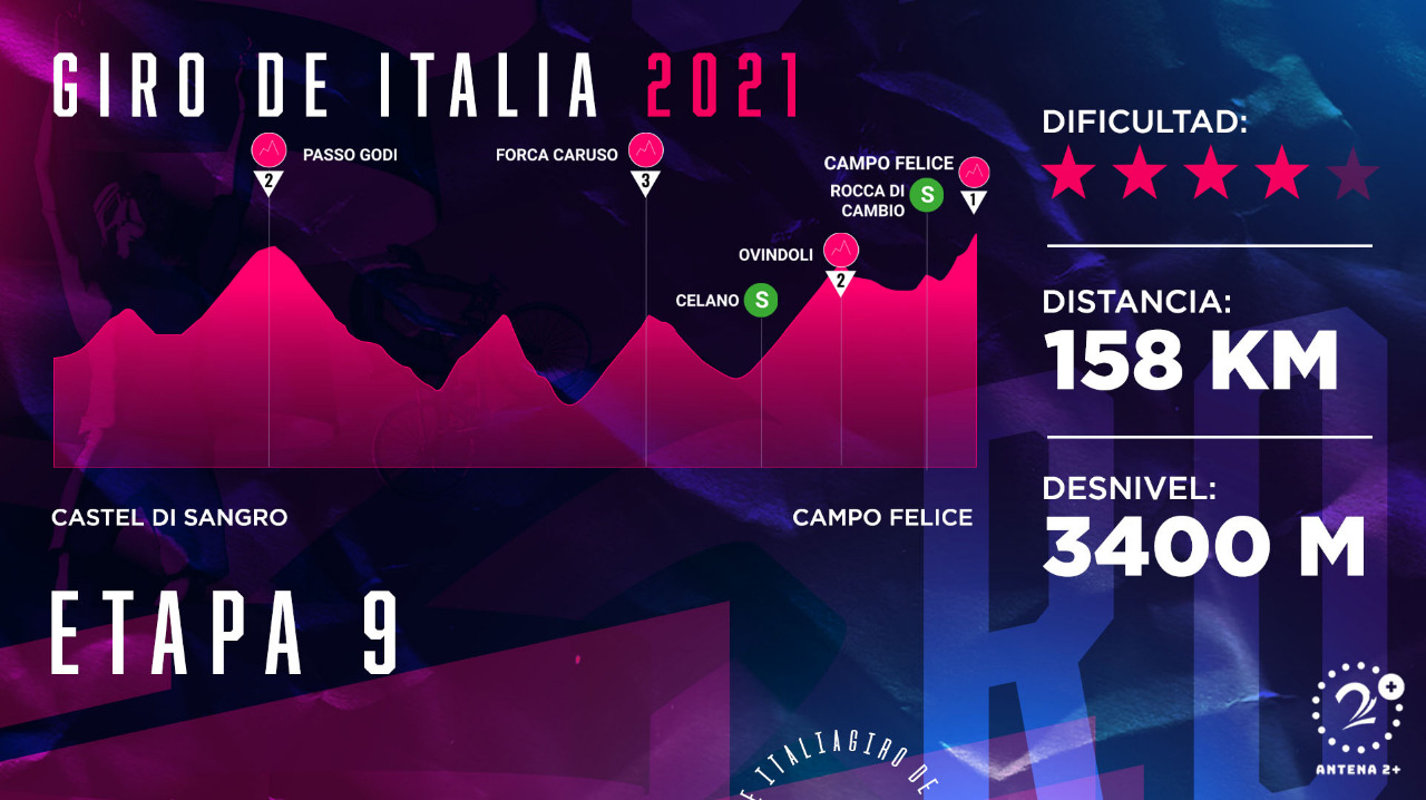 Giro de Italia 2021, etapa 9