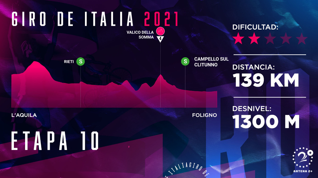 Giro de Italia 2021, etapa 10