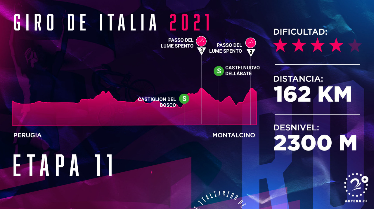 Giro de Italia 2021, etapa 11