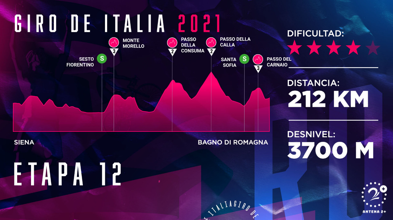 Giro de Italia 2021, etapa 12.
